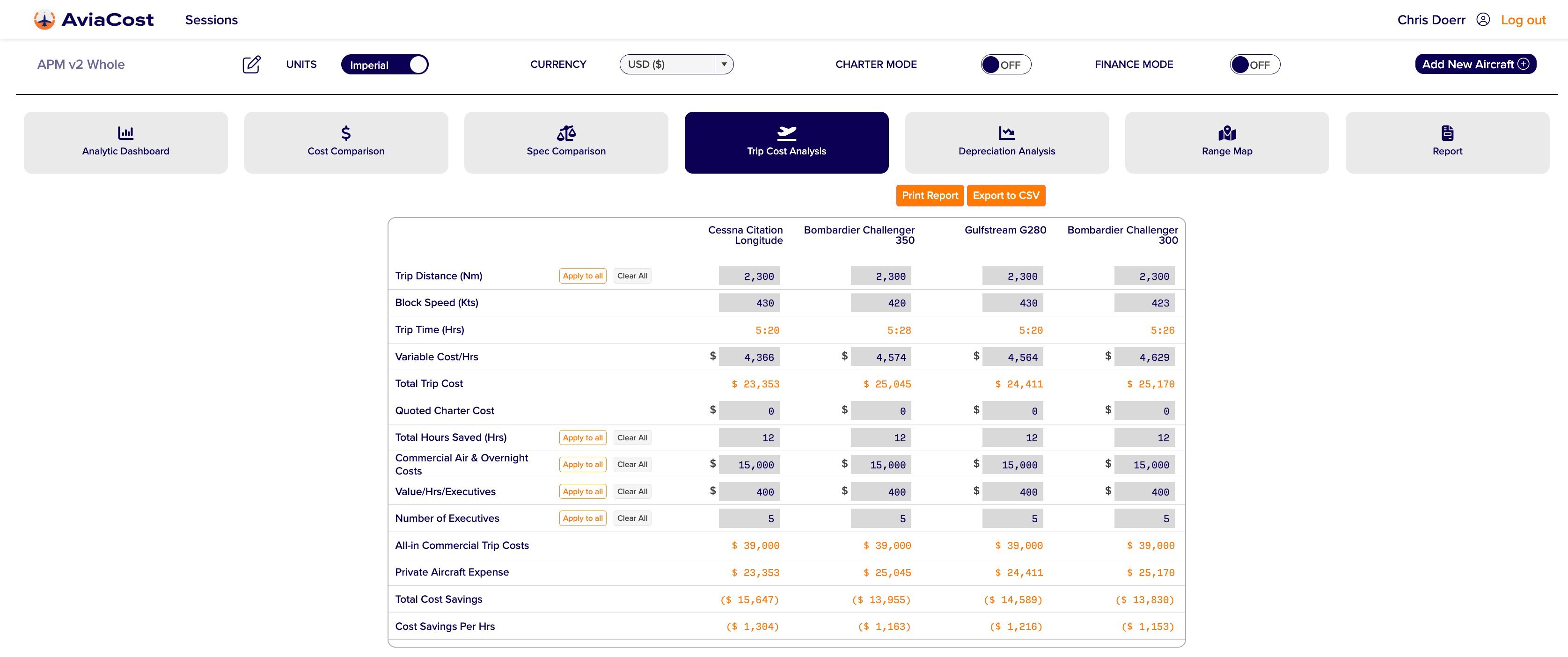 Trip Cost Analysis — KMKE → LFPG · 5 Aircraft
